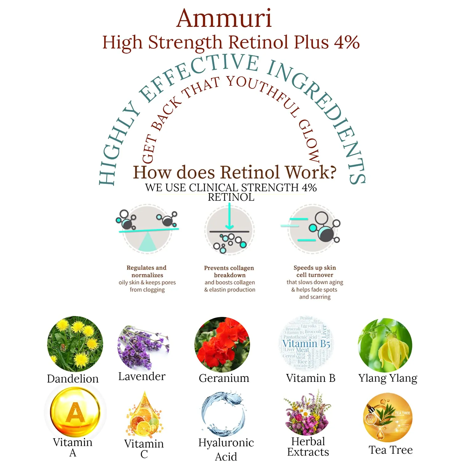 Ammuri Retinol Serum (4% Retinol) PLUS HIGH STRENGTH ANTI AGING Formula for Anti Wrinkles & Acne 4% Retinol