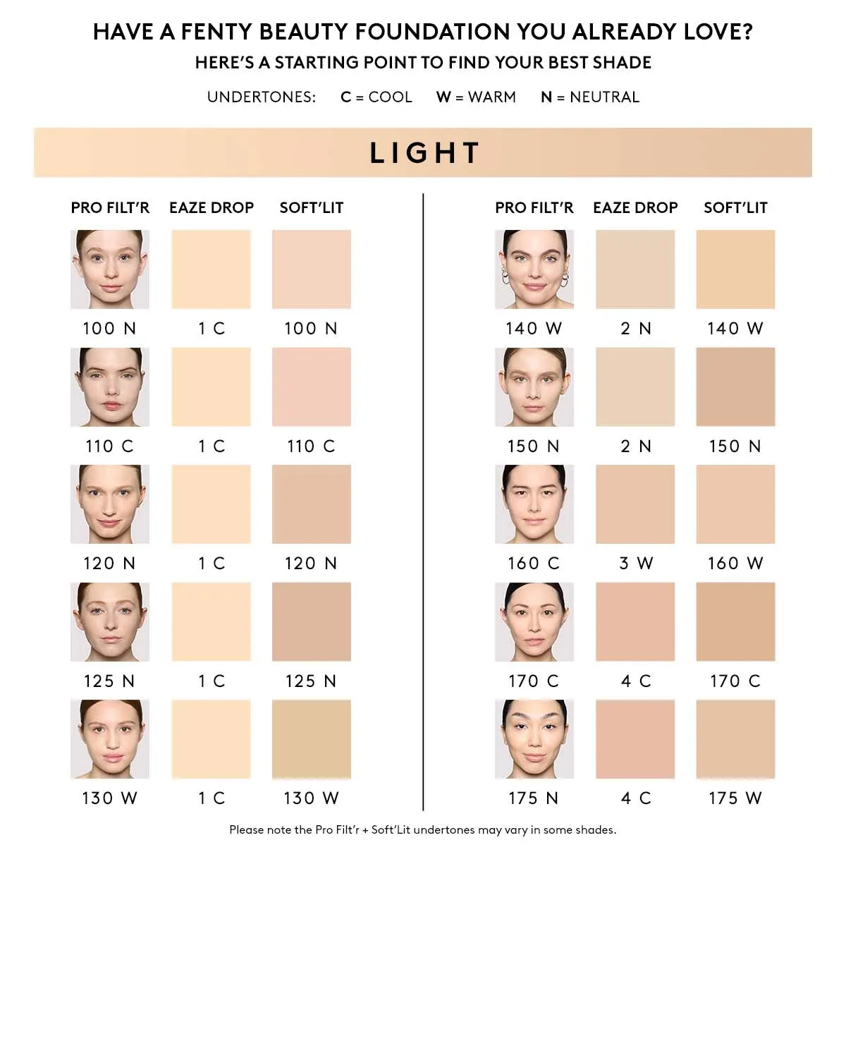 Pro Filt'r Soft Matte Longwear Foundation — #170