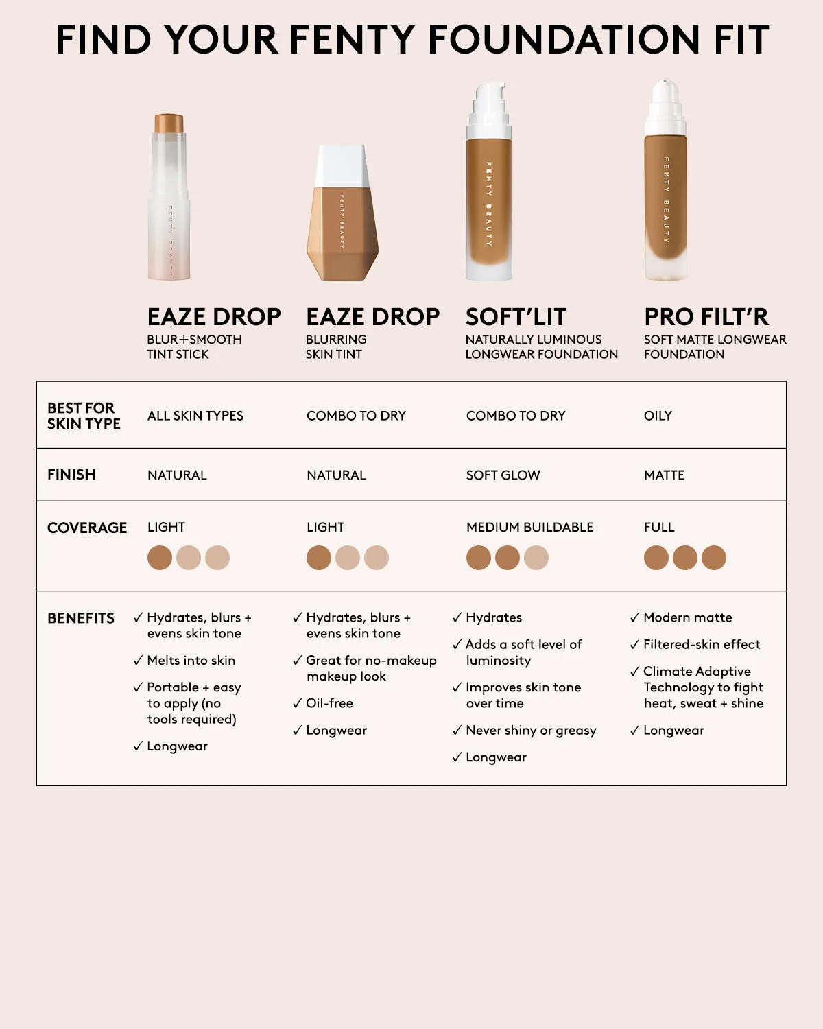 Pro Filt'r Soft Matte Longwear Foundation — #170