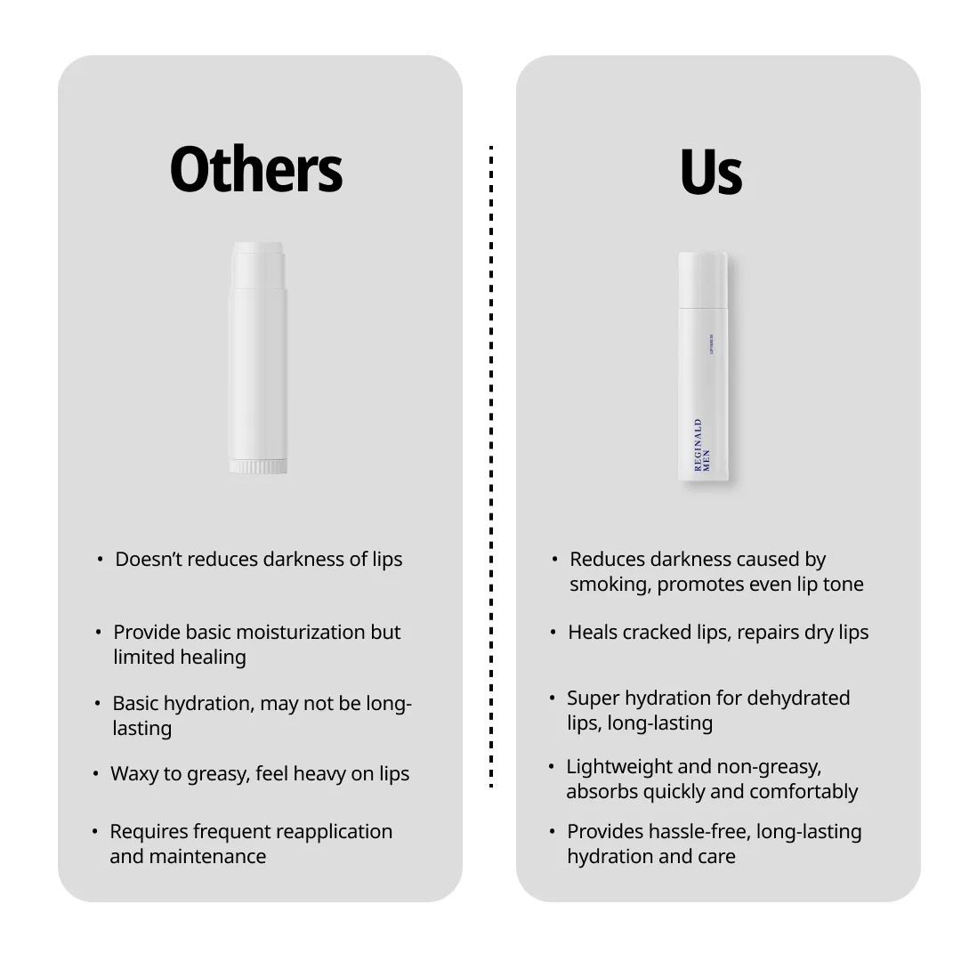Zeus - Lip Lightening Balm